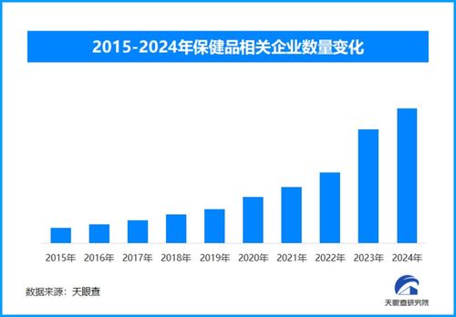 天眼新知 需求升級(jí)驅(qū)動(dòng)養(yǎng)生保健變革，技術(shù)賦能開啟行業(yè)高質(zhì)量發(fā)展