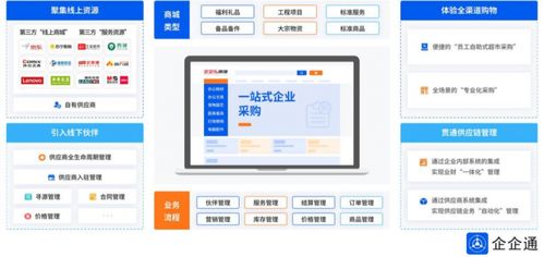 萬(wàn)億藍(lán)海啟新篇 低空經(jīng)濟(jì)企業(yè)供應(yīng)鏈數(shù)字化轉(zhuǎn)型與信息安全軟件開發(fā)的戰(zhàn)略融合